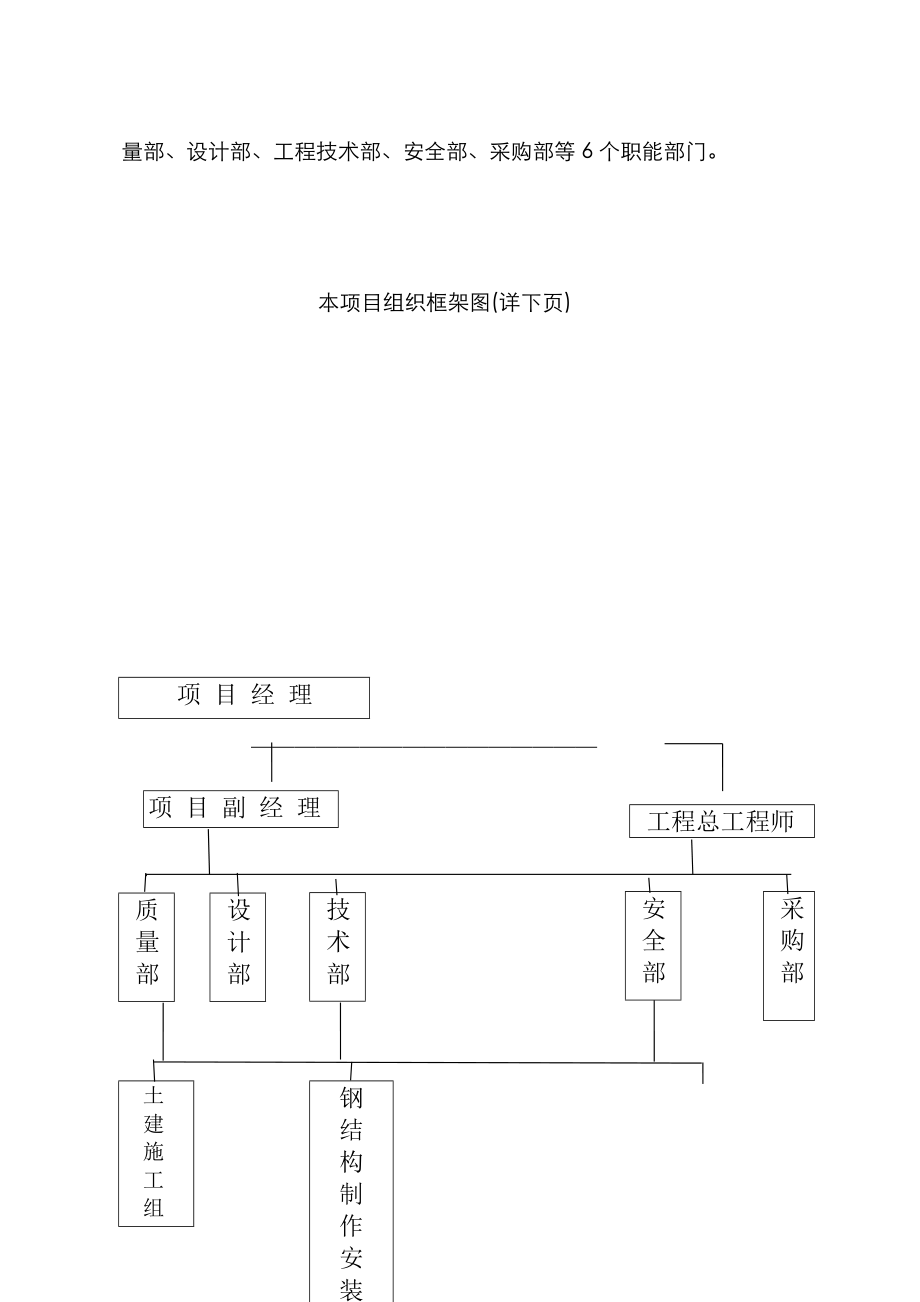 综合施工组织设计仓库.doc