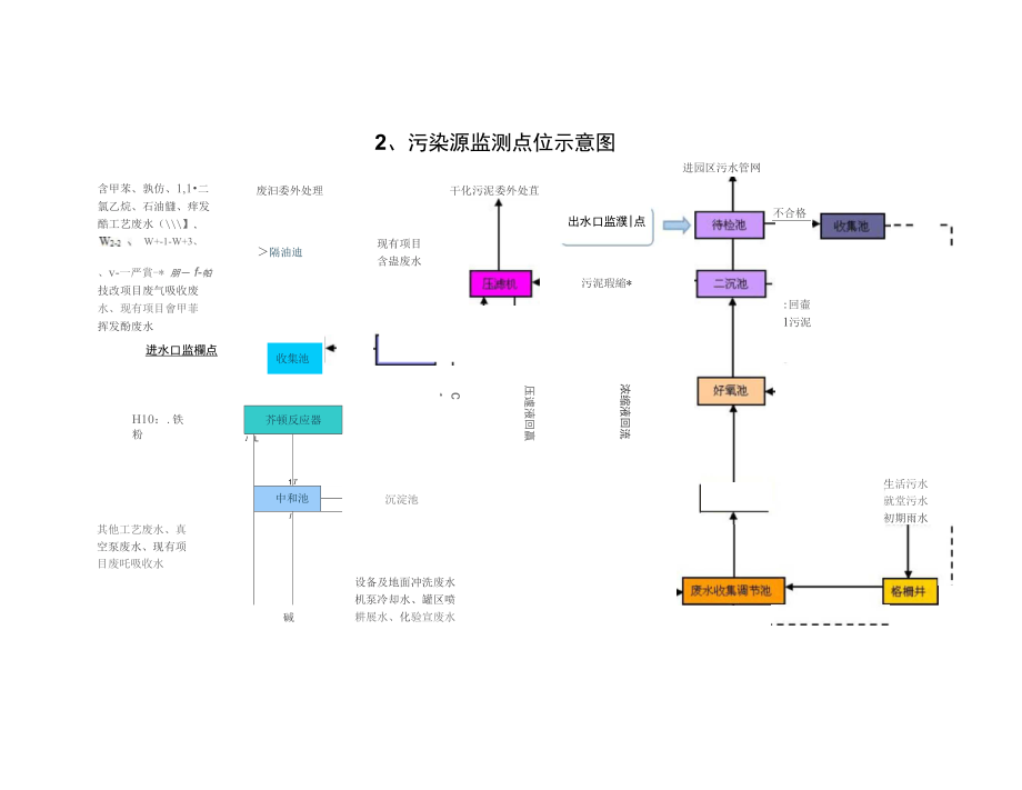 企业自行监测方案编制说明.doc