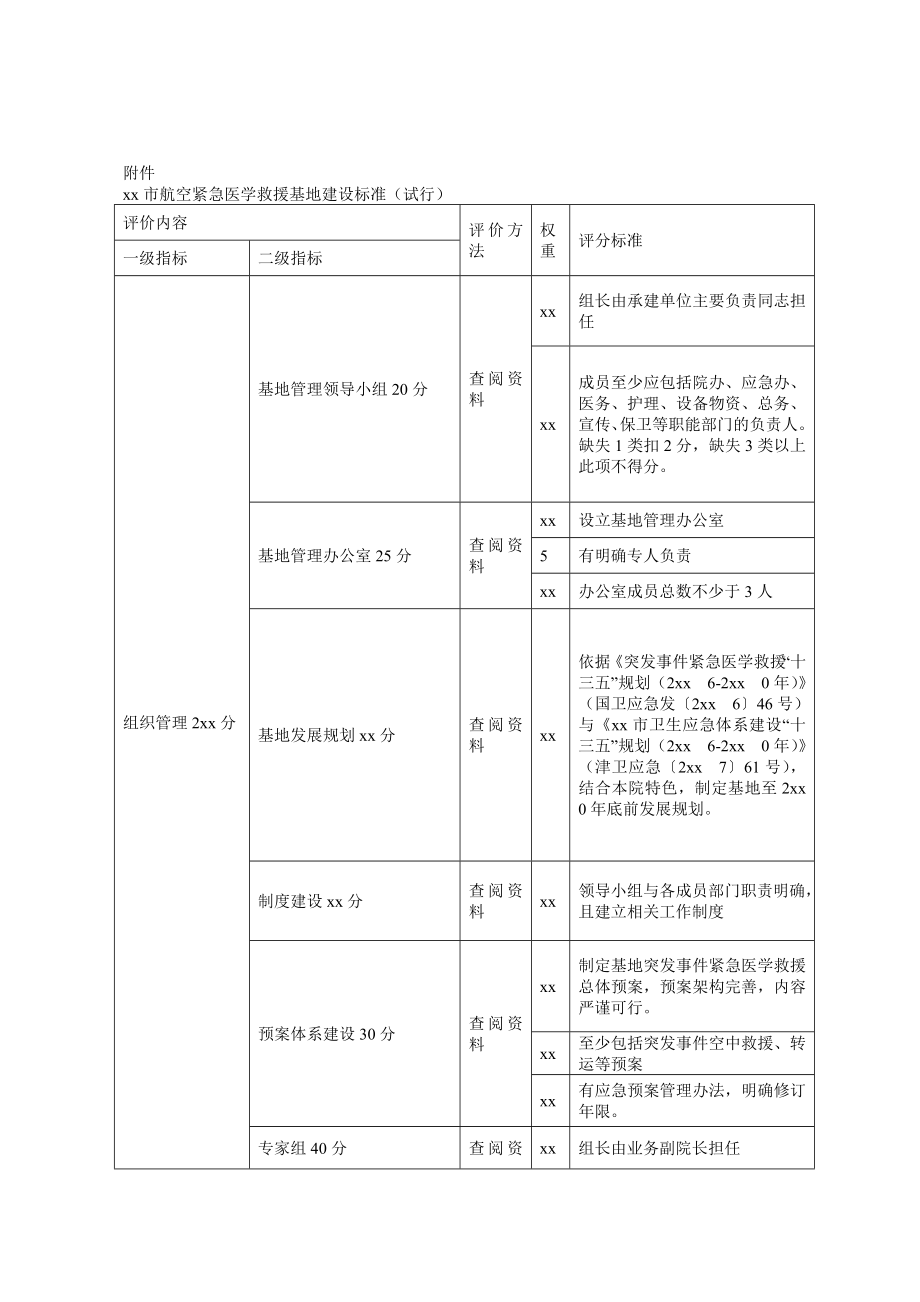 XX市航空紧急医学救援基地建设标准(试行).doc