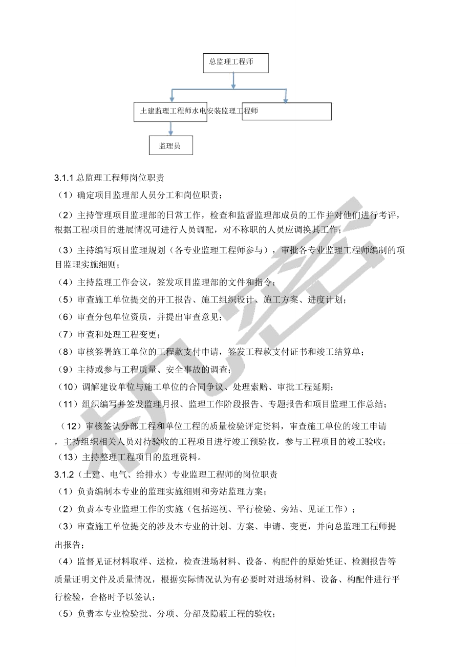 幕墙工程监理规划.doc