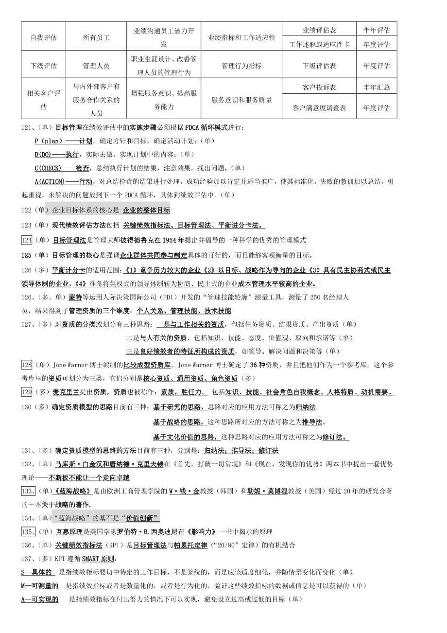 自考绩效管理05963复习资料.doc