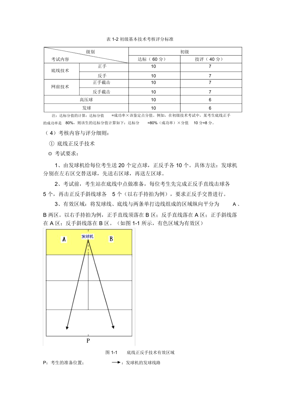 网球社会体育指导员国家职业技能.doc