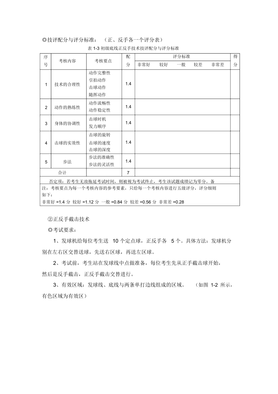 网球社会体育指导员国家职业技能.doc