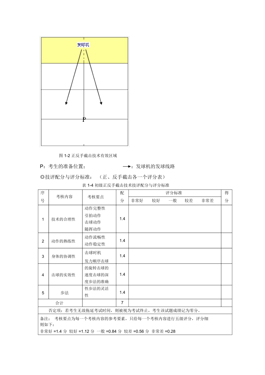 网球社会体育指导员国家职业技能.doc