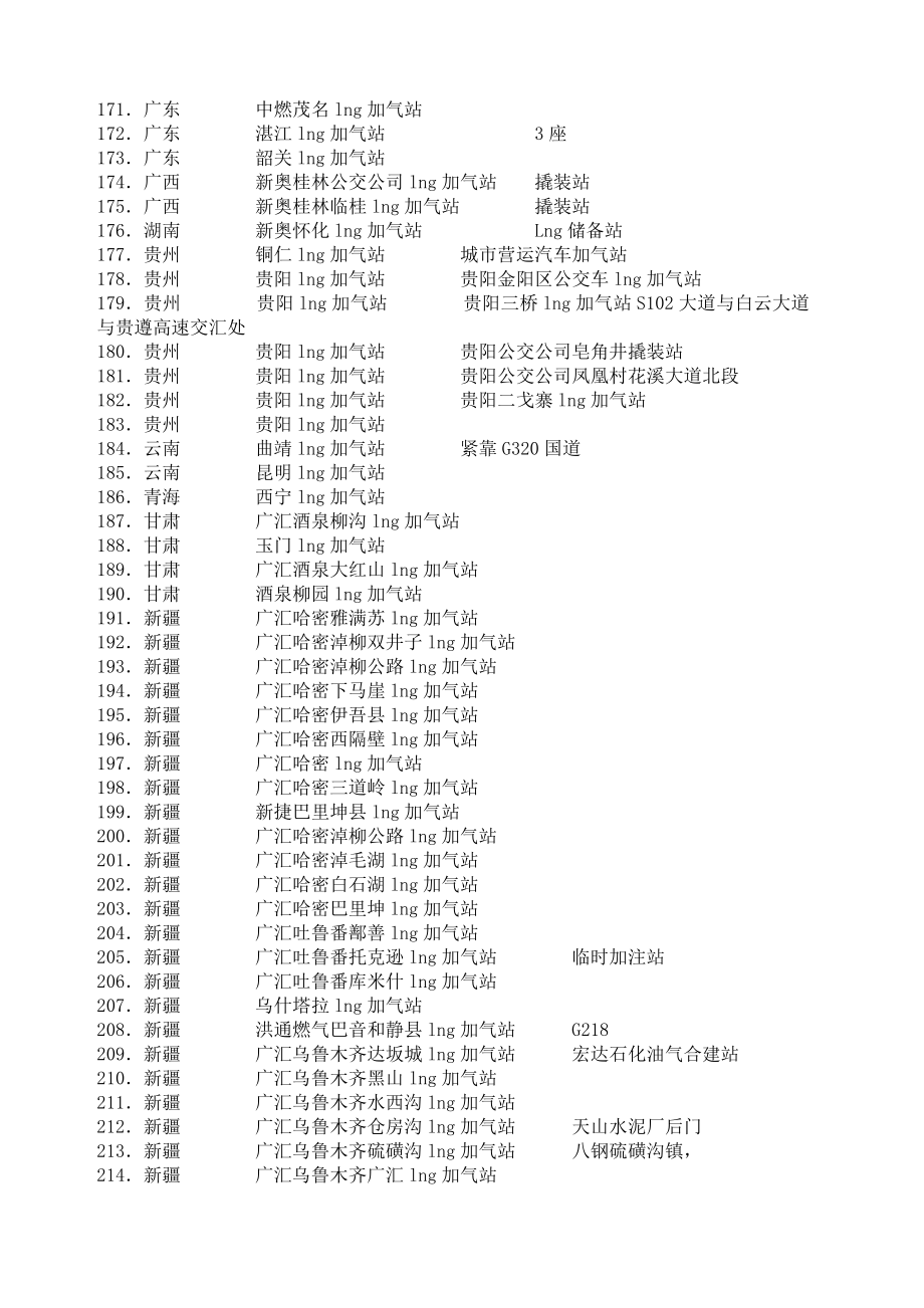 全国LNG加气站站点分布图文版.doc