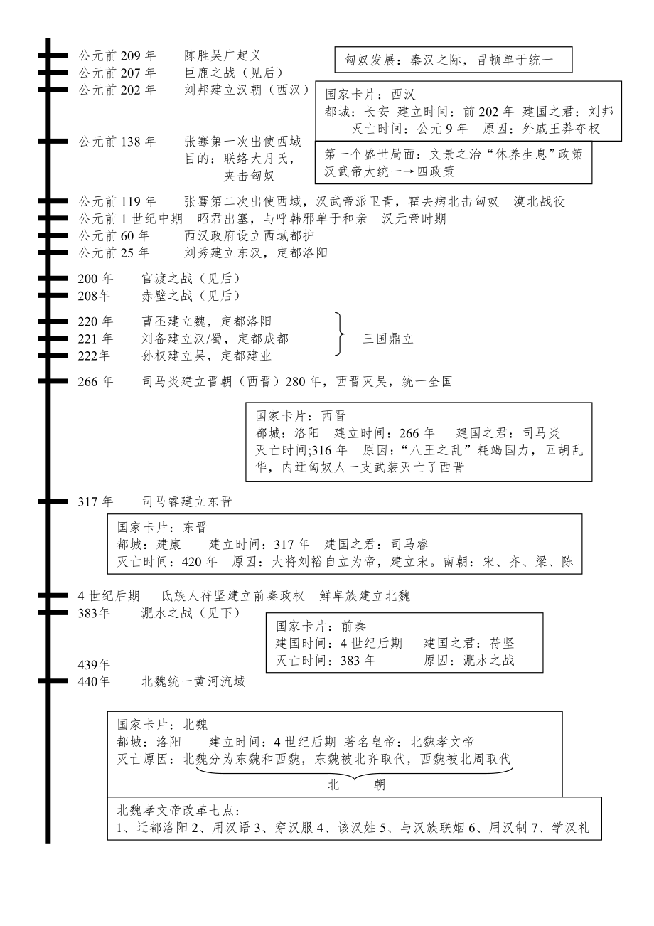 七年级上册历史时间轴.doc