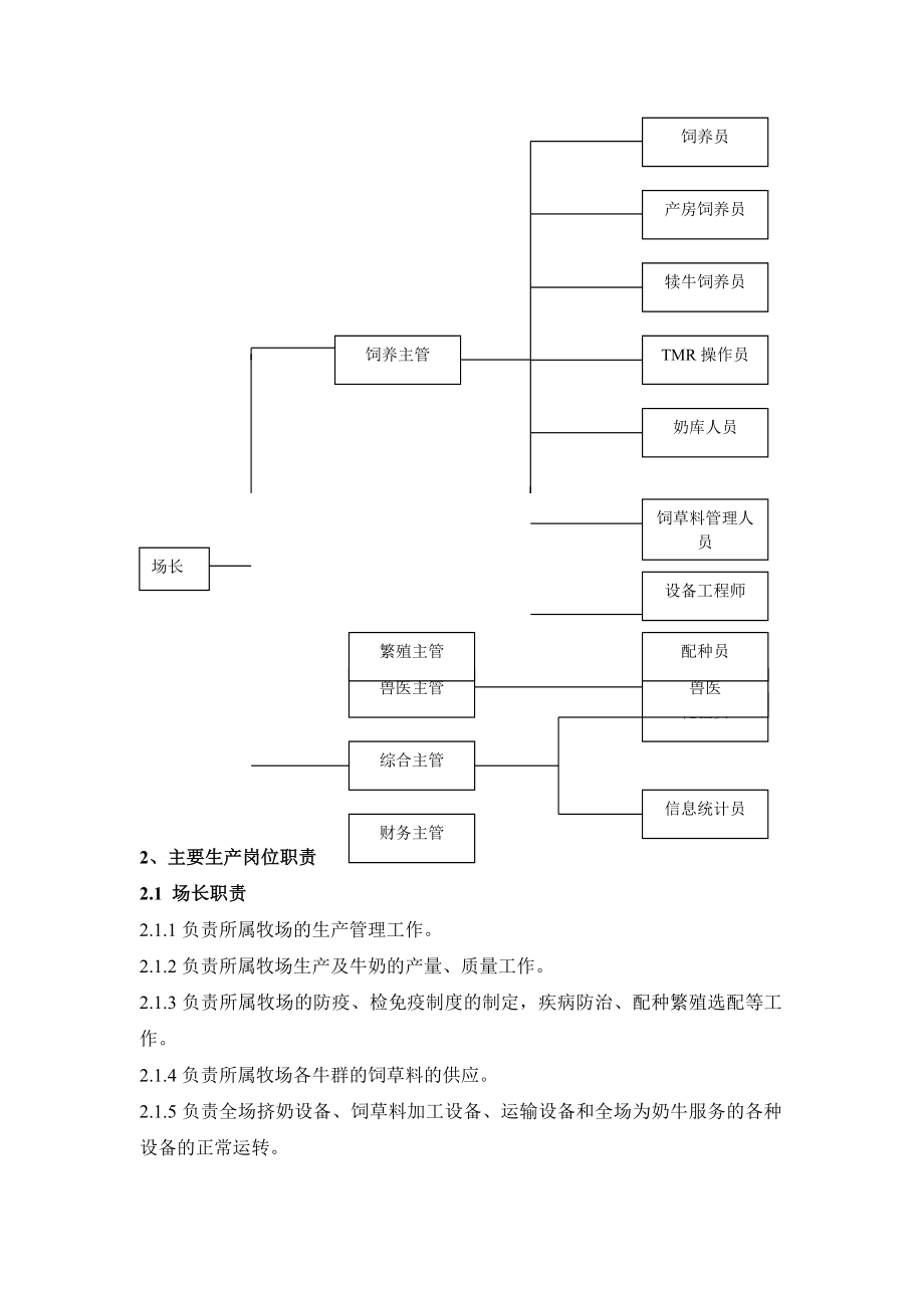 规模牧场标准化生产管理技术手册.doc