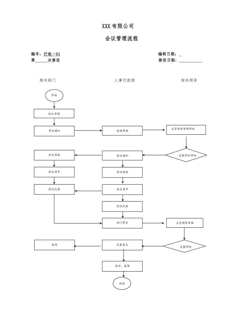 集团公司全套流程图.doc