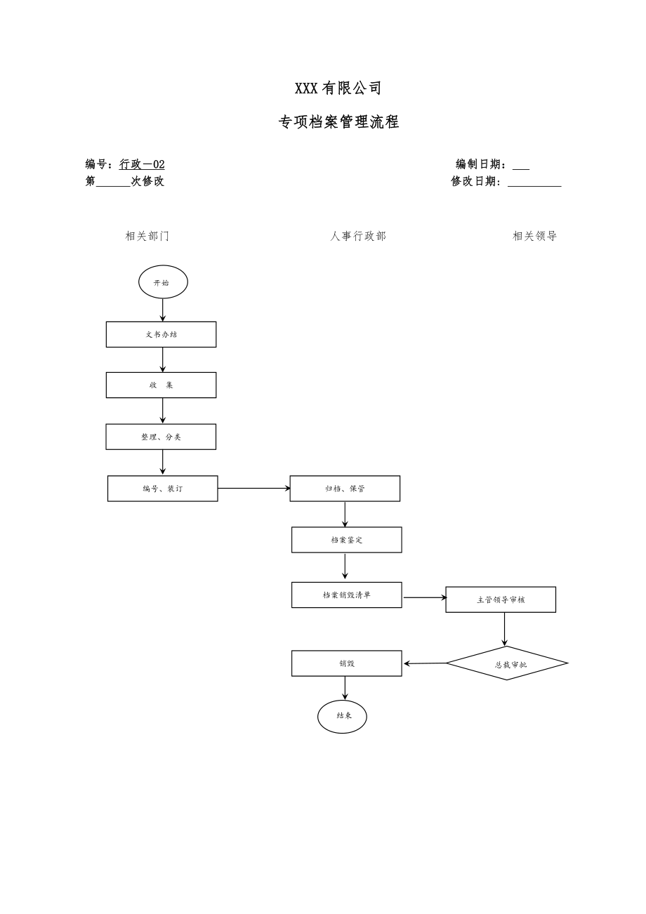 集团公司全套流程图.doc