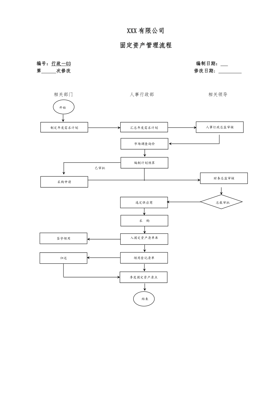 集团公司全套流程图.doc