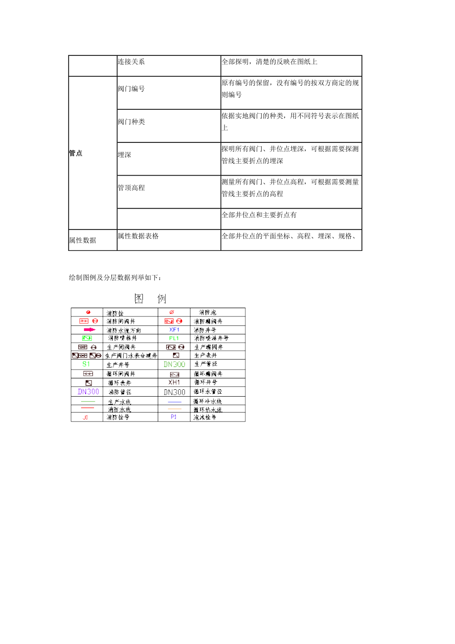 管线测绘.doc