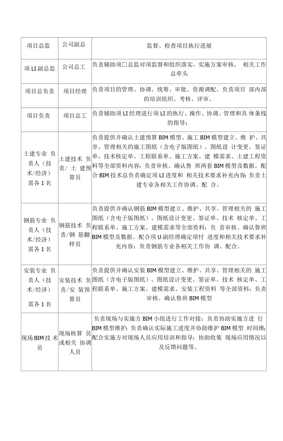 BIM技术整体实施方案及技术后勤保障措施精心整理.doc