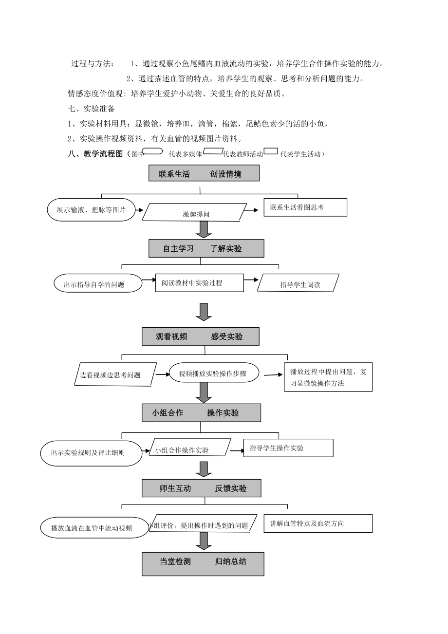 《观察小鱼尾鳍内血液的流动》教学设计.doc