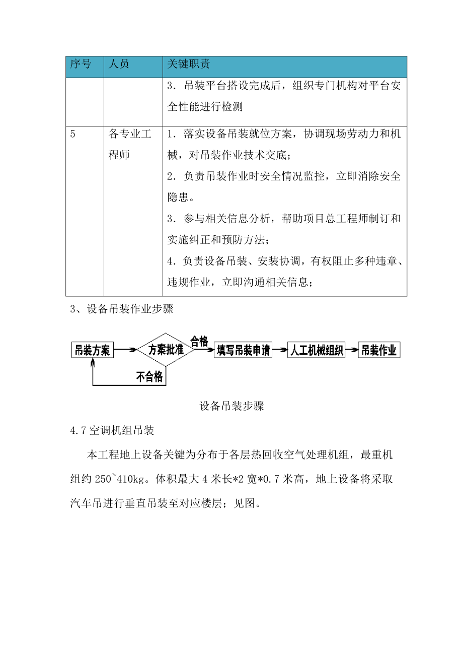 空调机组吊装专项方案.doc