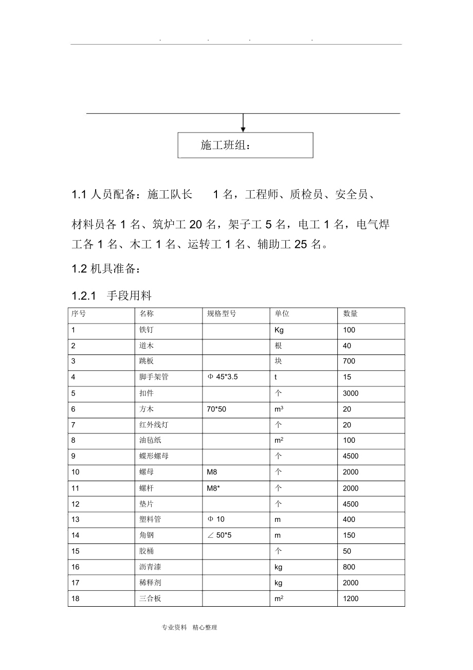 焚烧炉筑炉衬里工程施工设计方案.doc