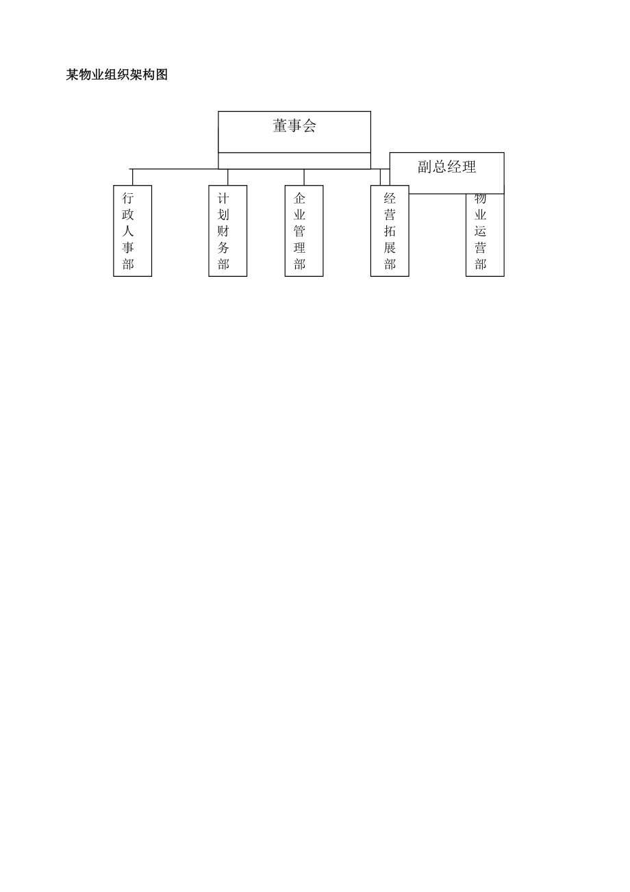 级物业公司质量手册.doc