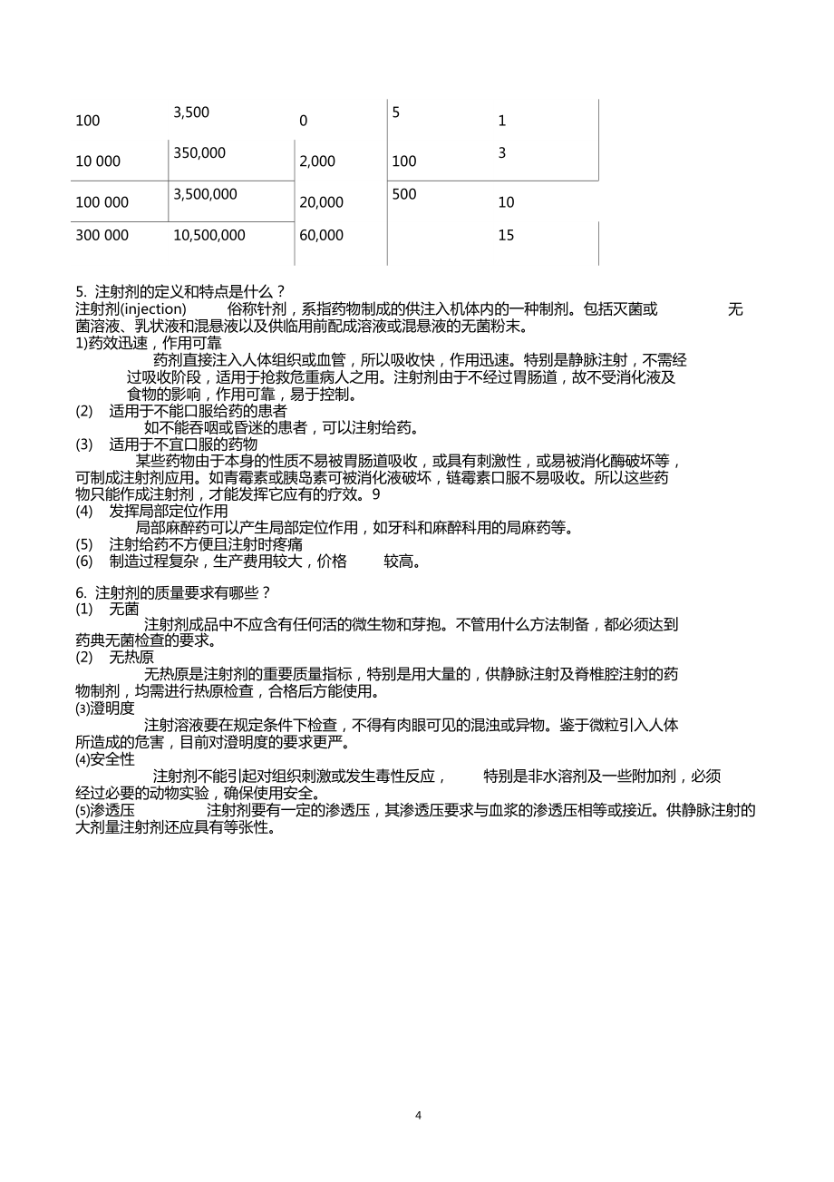 药剂学简答题答案.doc