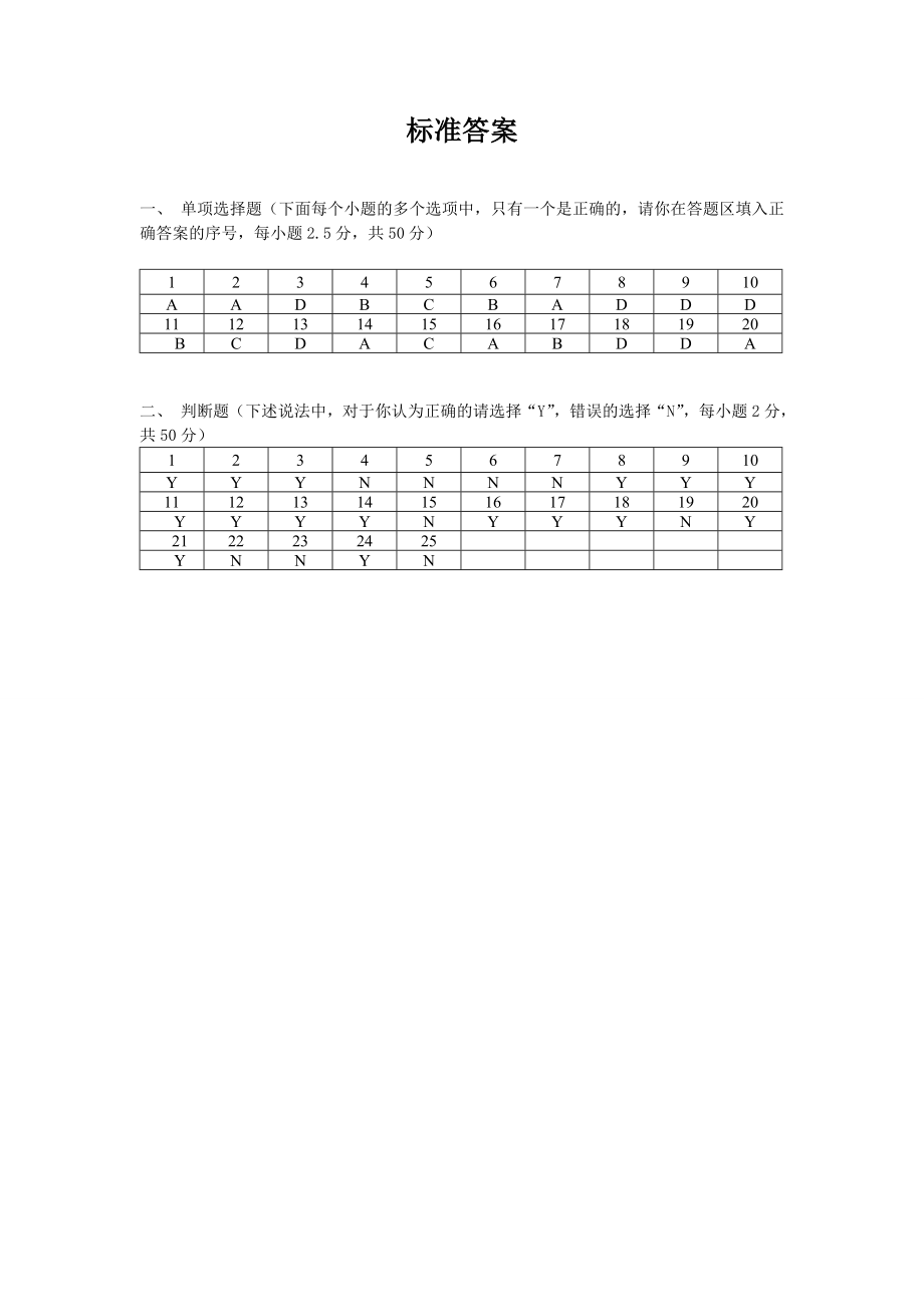 自测题电力系统分析自测题.doc