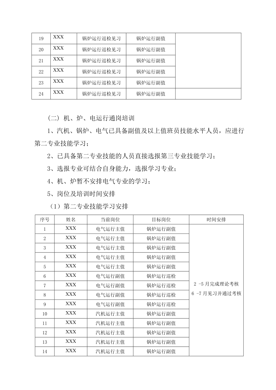 发电厂员工培训方案.doc