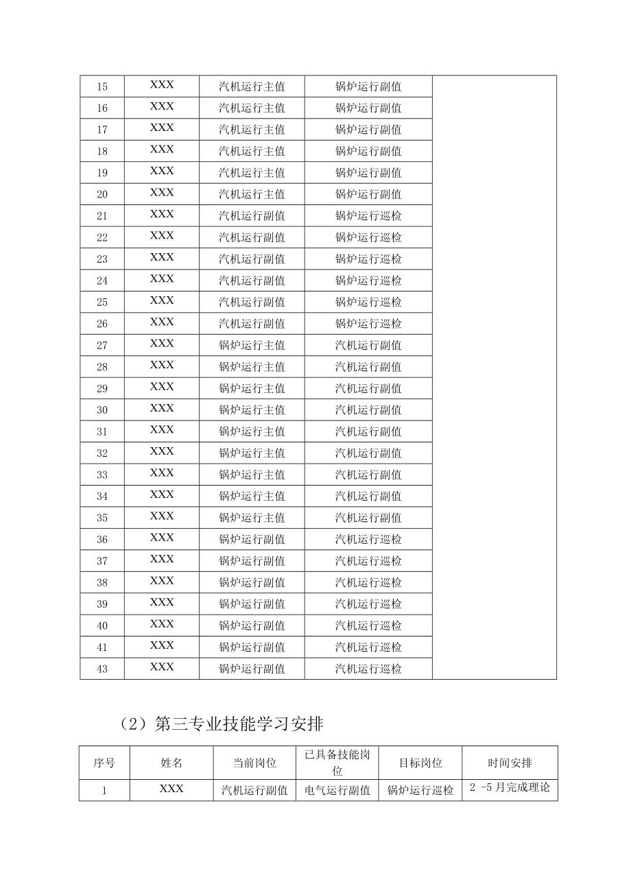 发电厂员工培训方案.doc