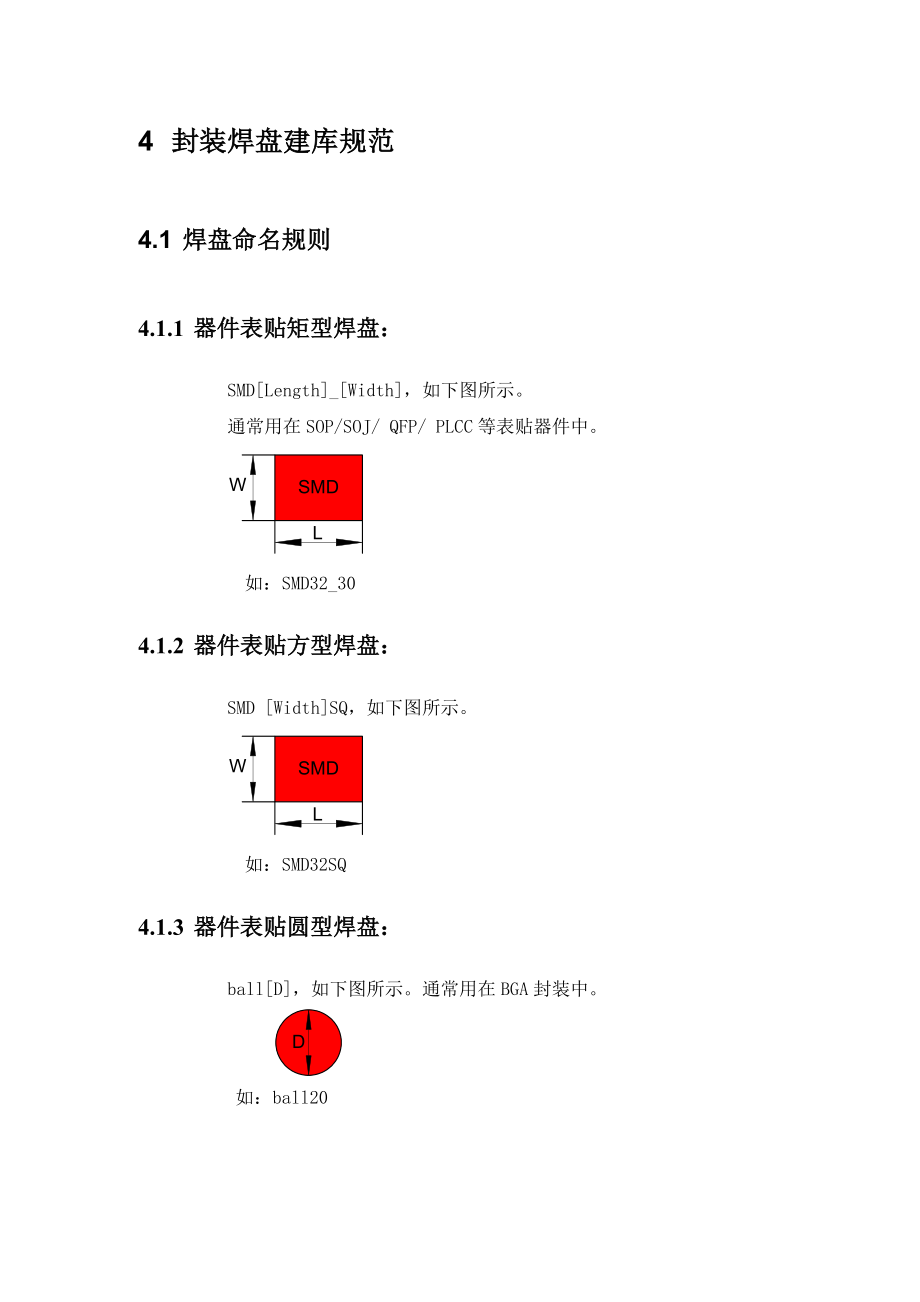 CB元器件封装建库规范.doc