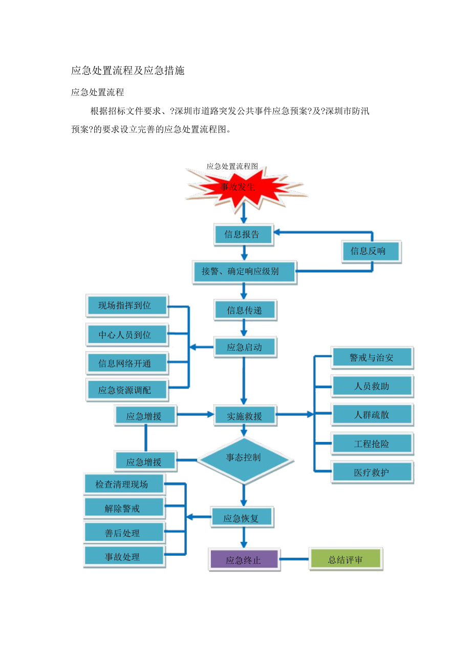 隧道应急处置方案.doc