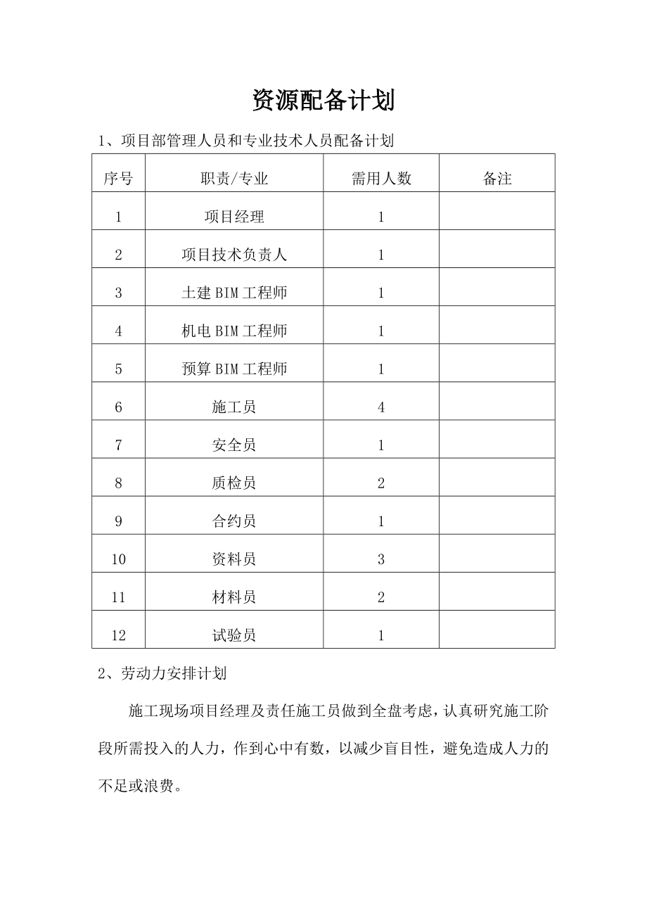 项目资源配置计划.doc