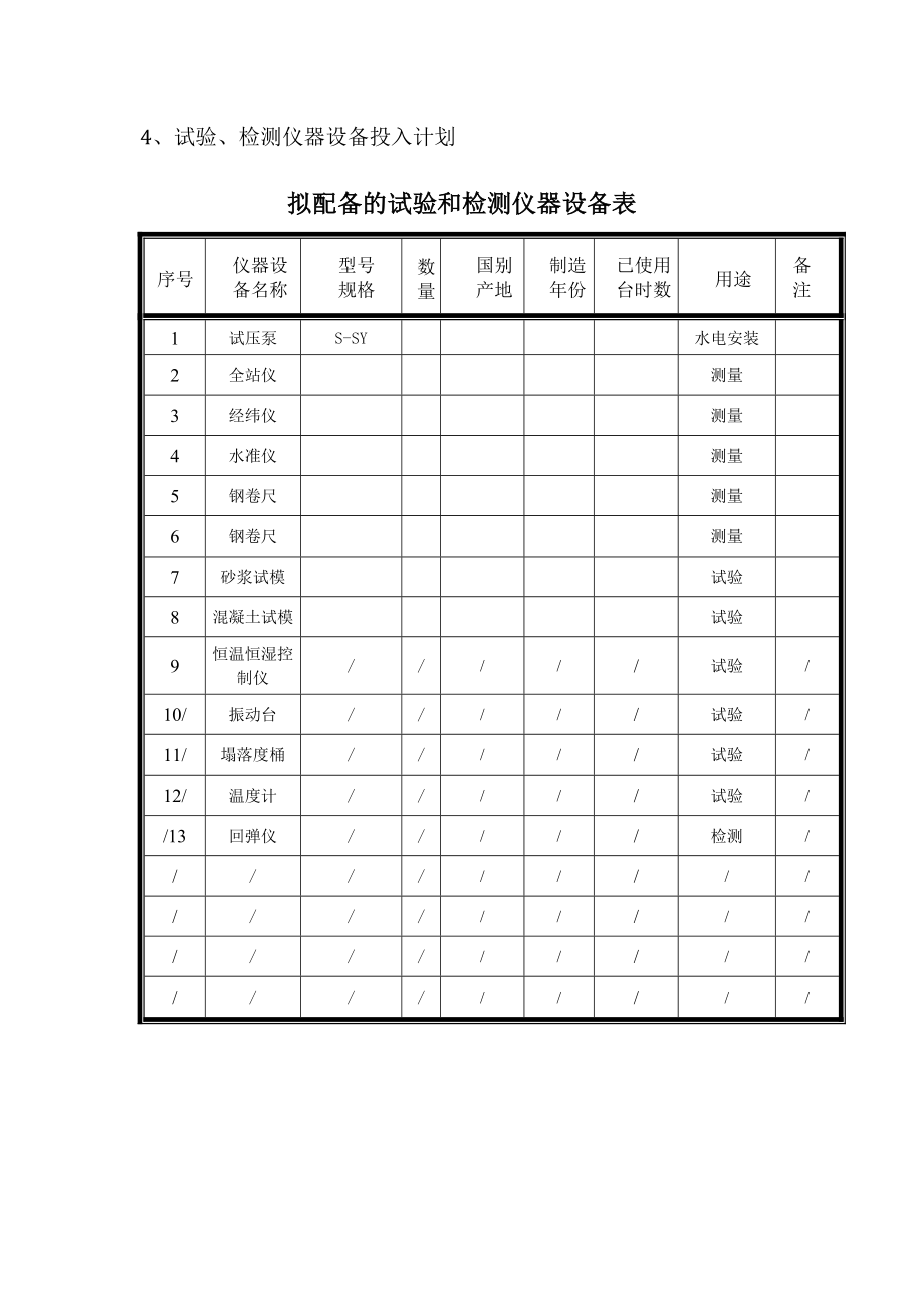 项目资源配置计划.doc