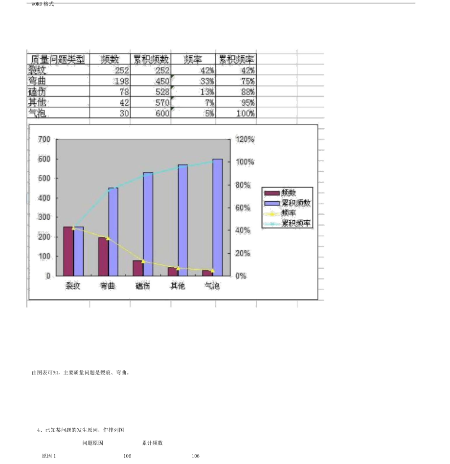 质量管理及质量控制论述题题库.doc