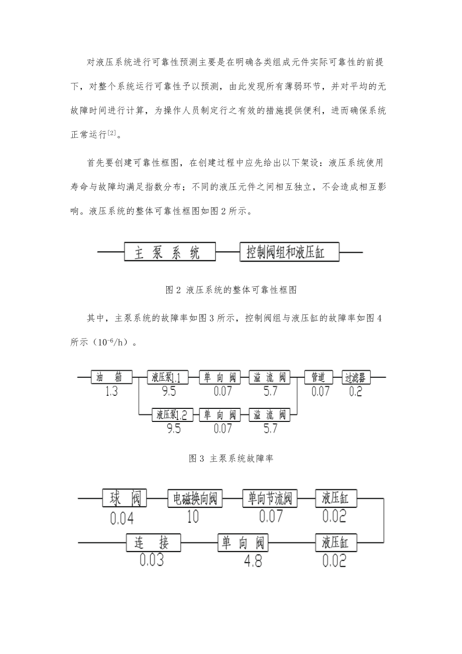 垃圾焚烧炉排液压控制系统的可靠性预测初探.doc