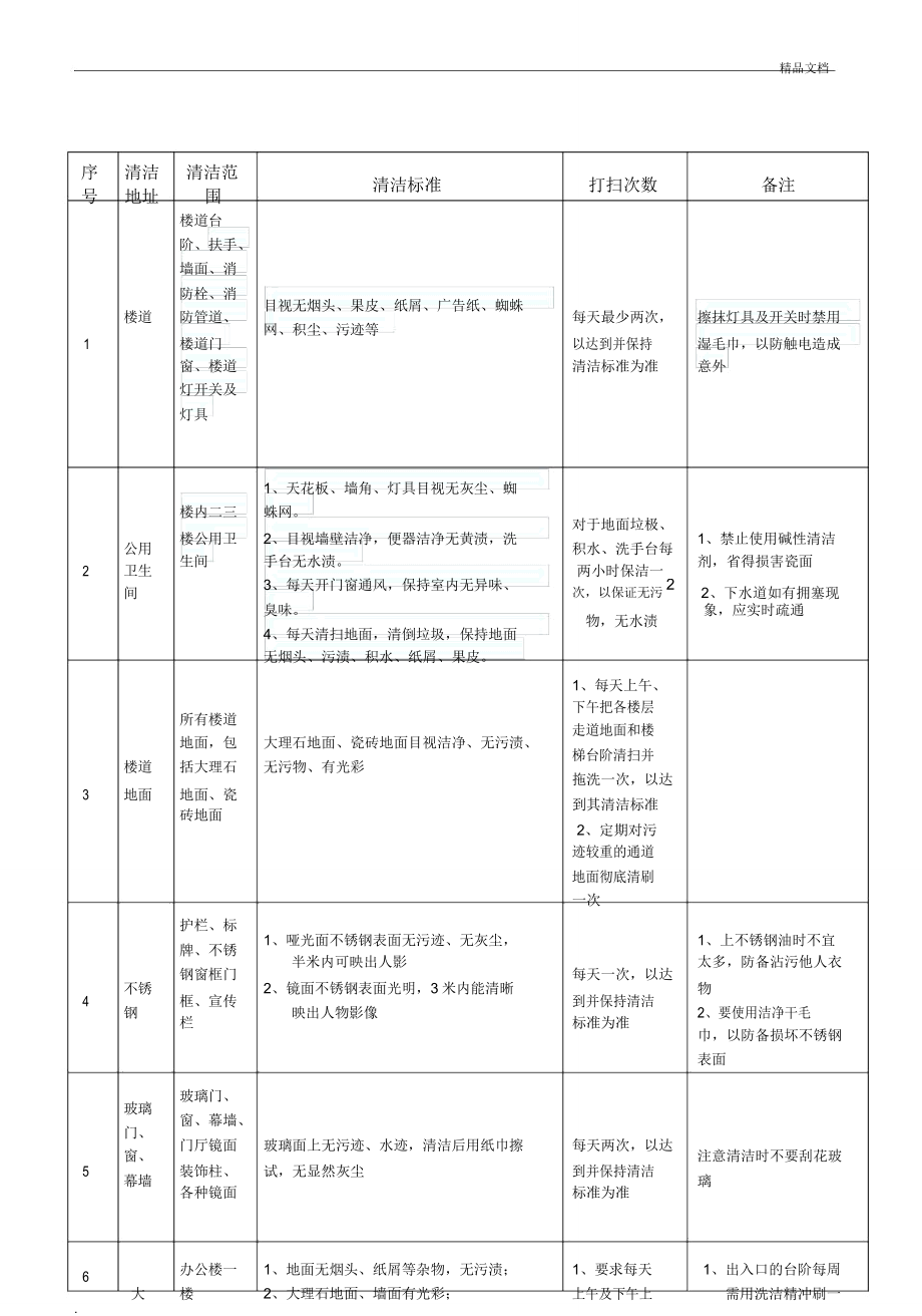 办公楼卫生清洁表格.doc