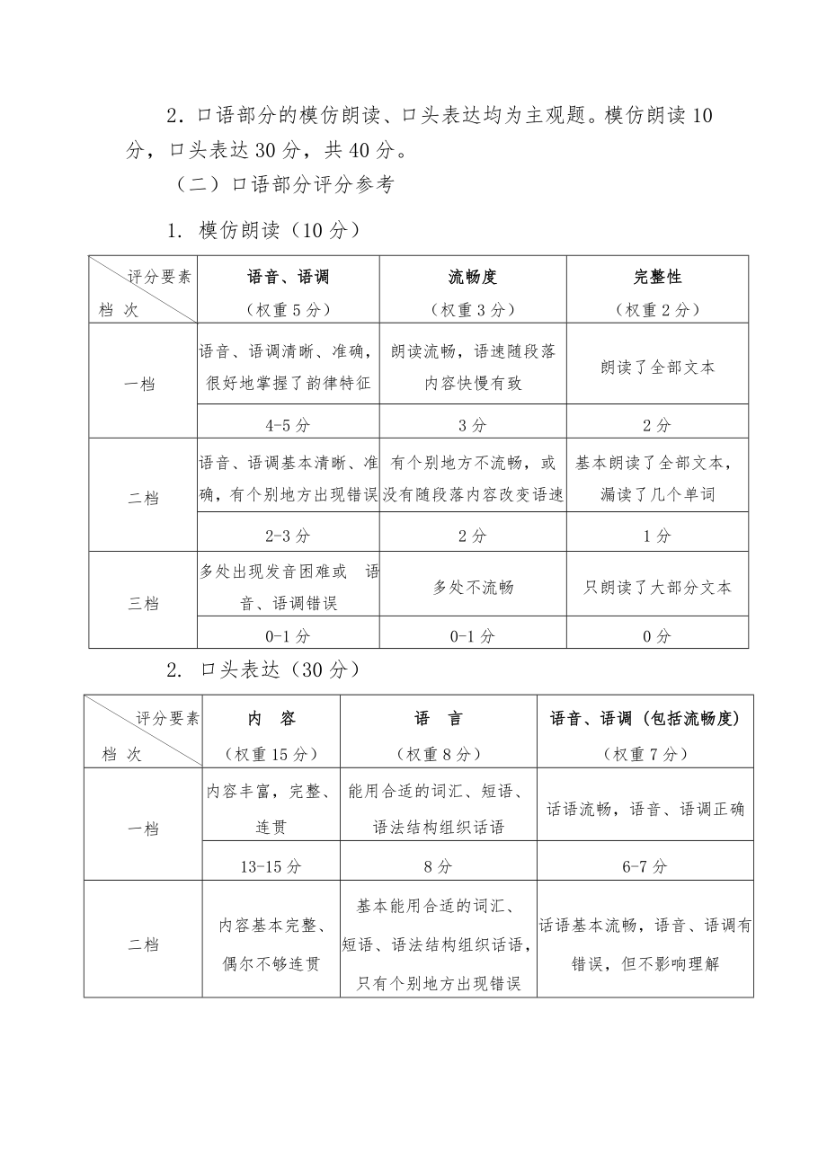 广西普通高考英语听力口语考试说明.doc