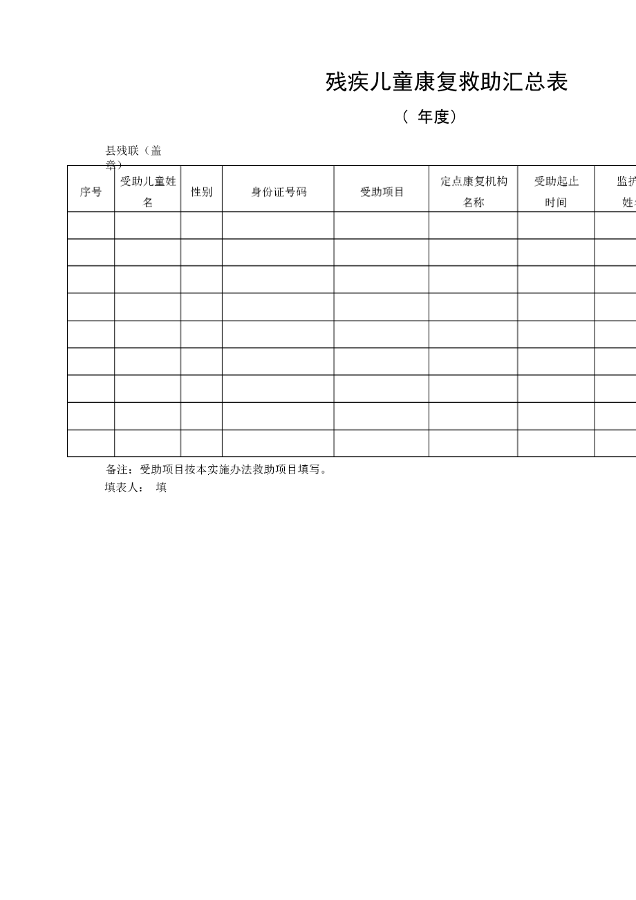 残疾儿童康复救助申请审批表.doc