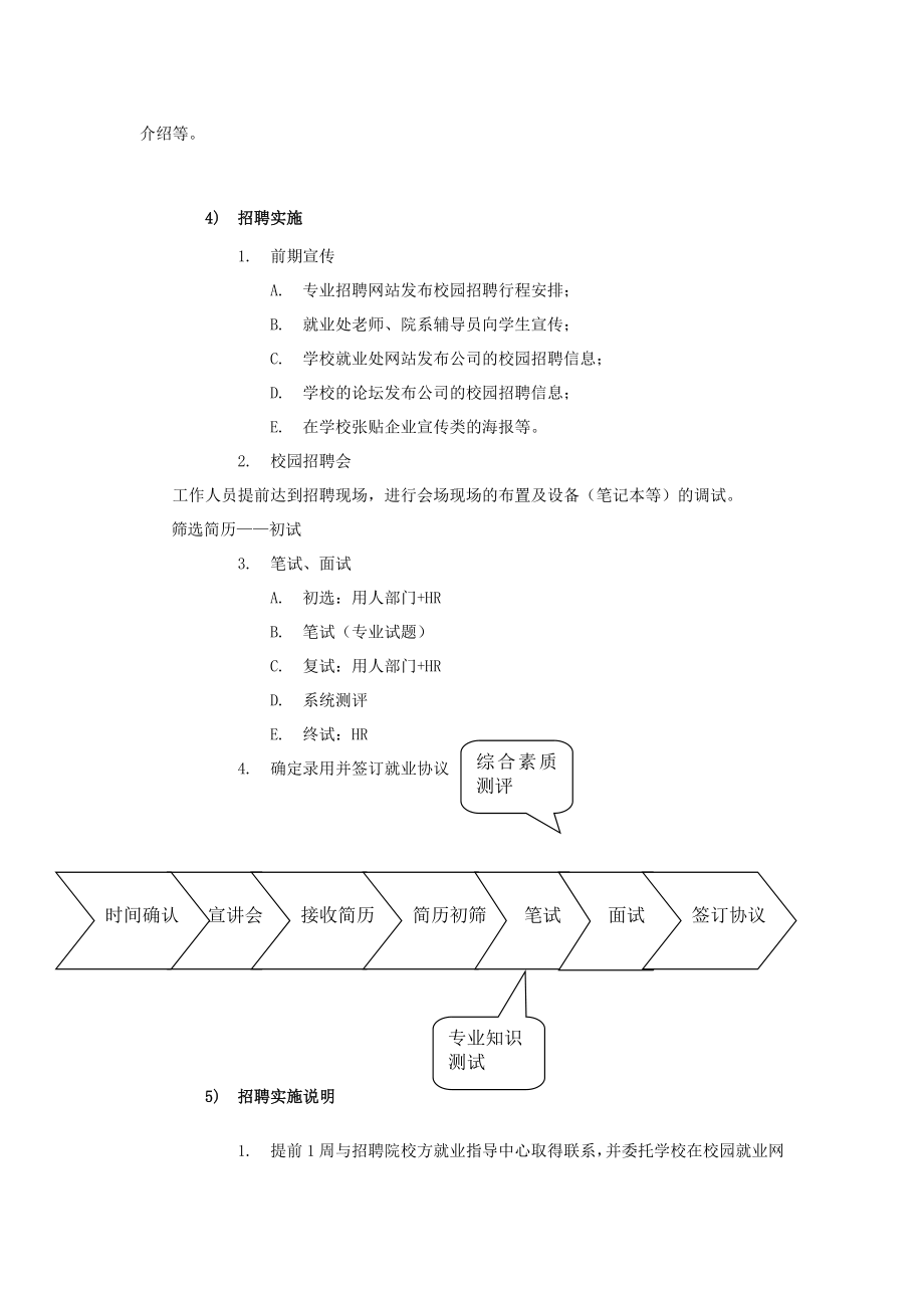 校园招聘策划方案(HR必备).doc