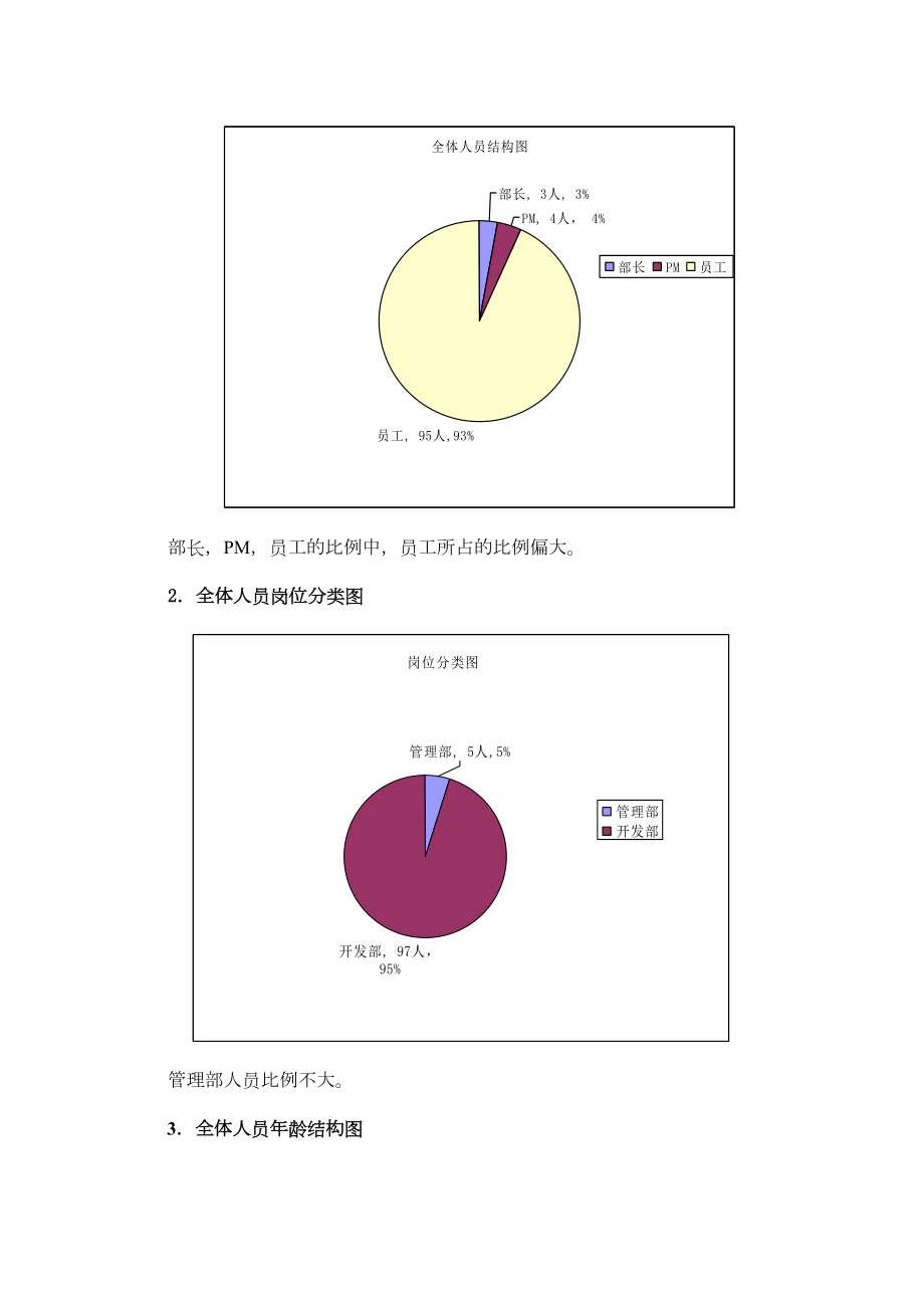 人力资源盘点报告.doc