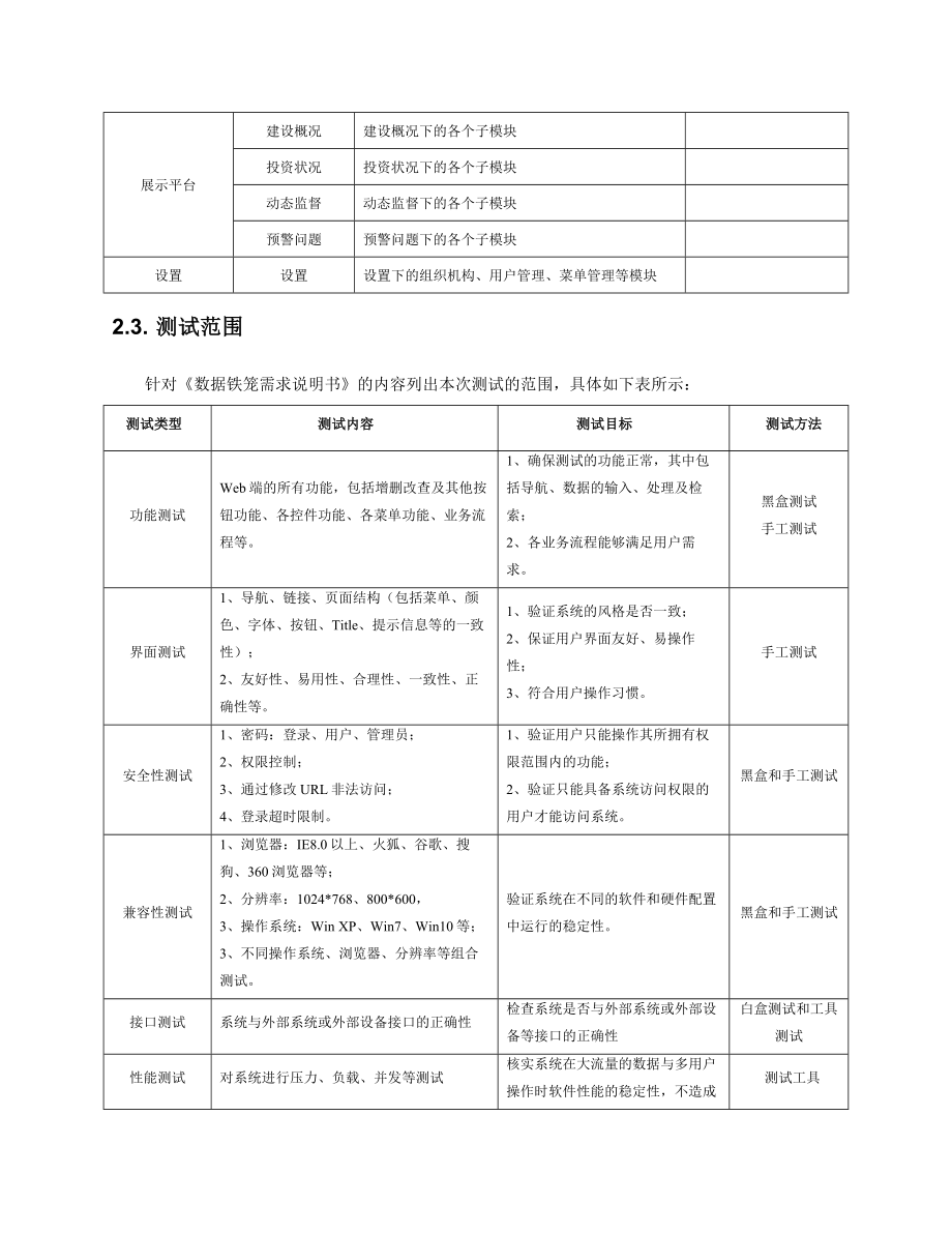 软件项目测试计划.doc