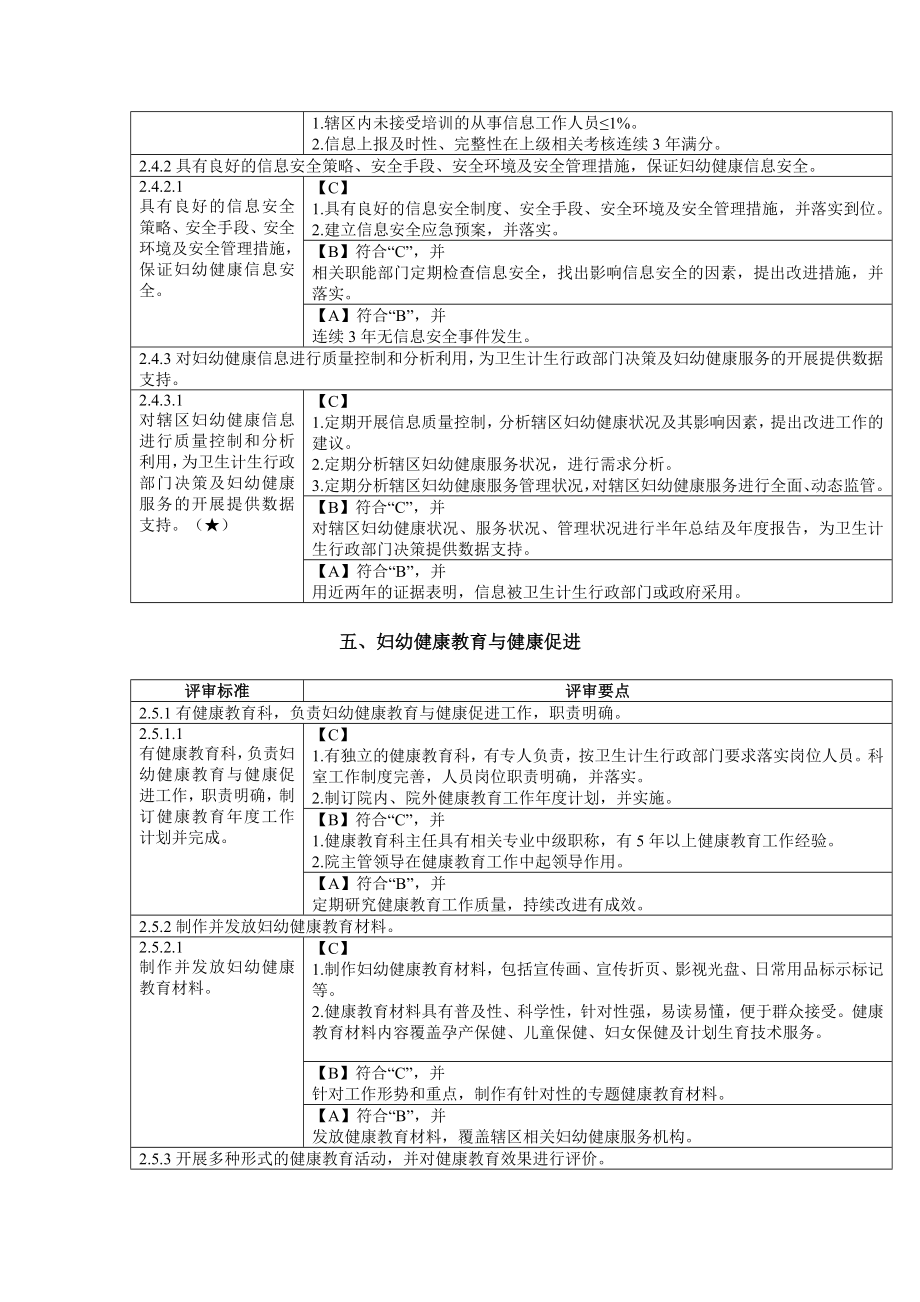 第二章辖区妇幼健康业务管理质量与持续改进.doc