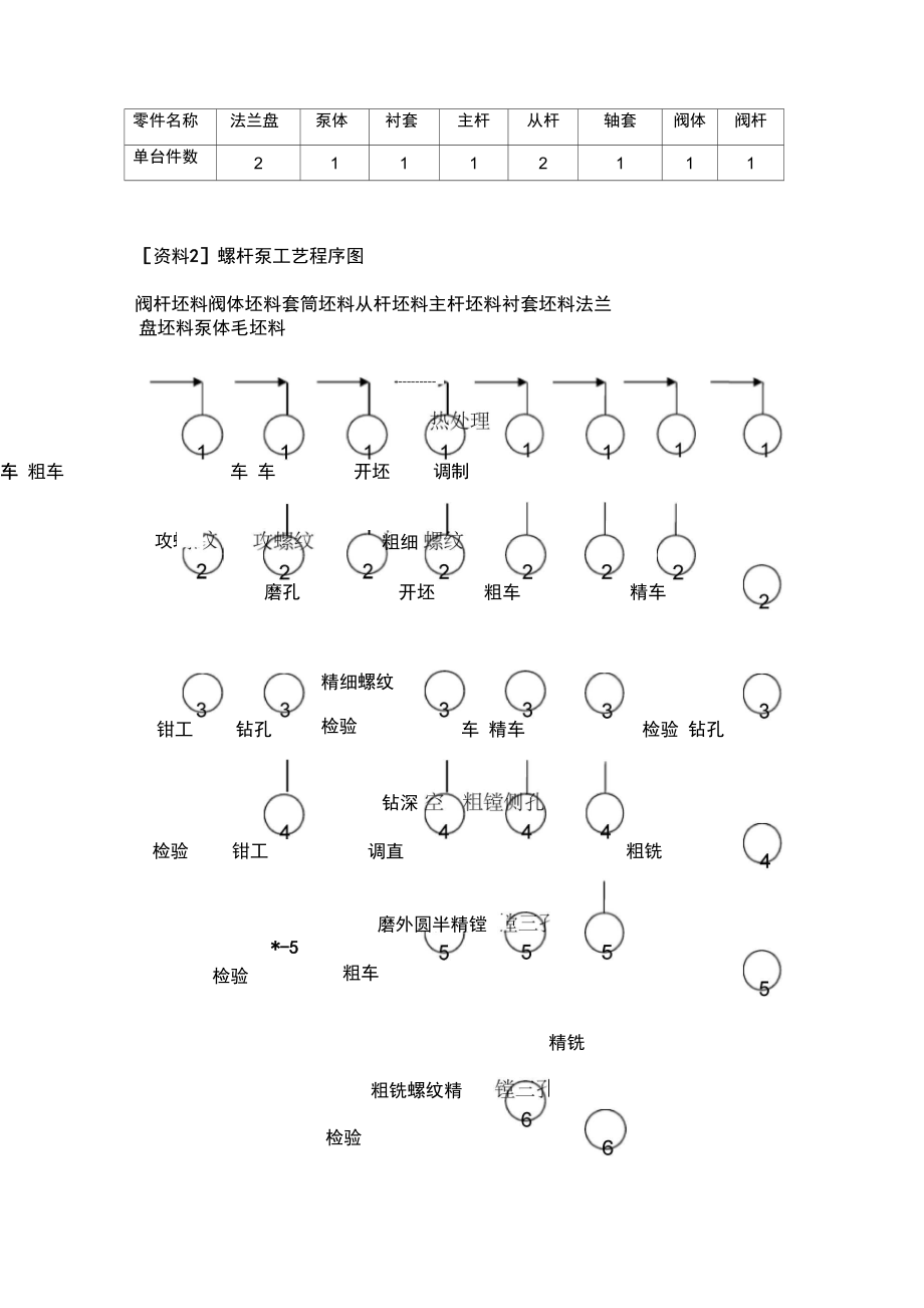 生产计划与控制课程设计工业工程.doc