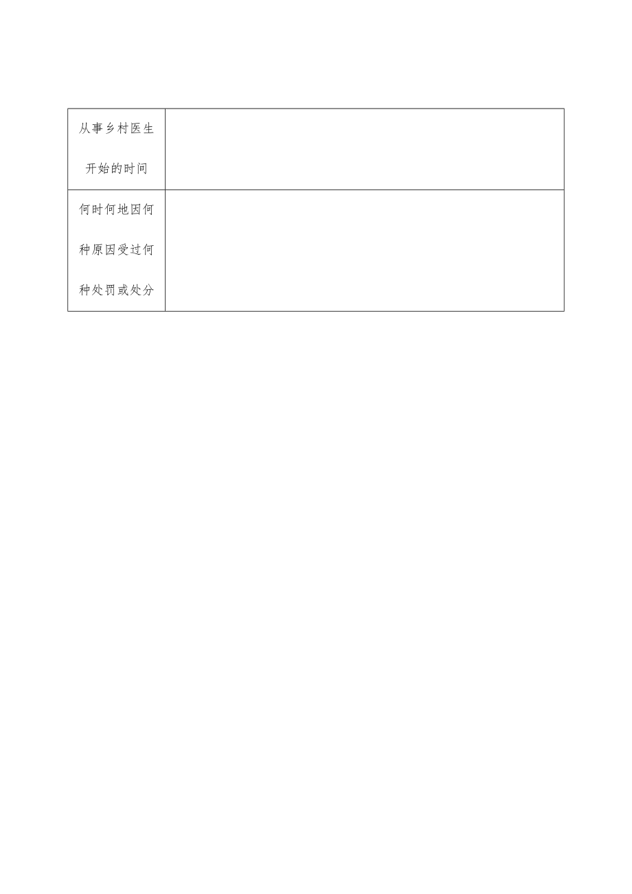 乡村医生变更执业注册申请审核表.doc