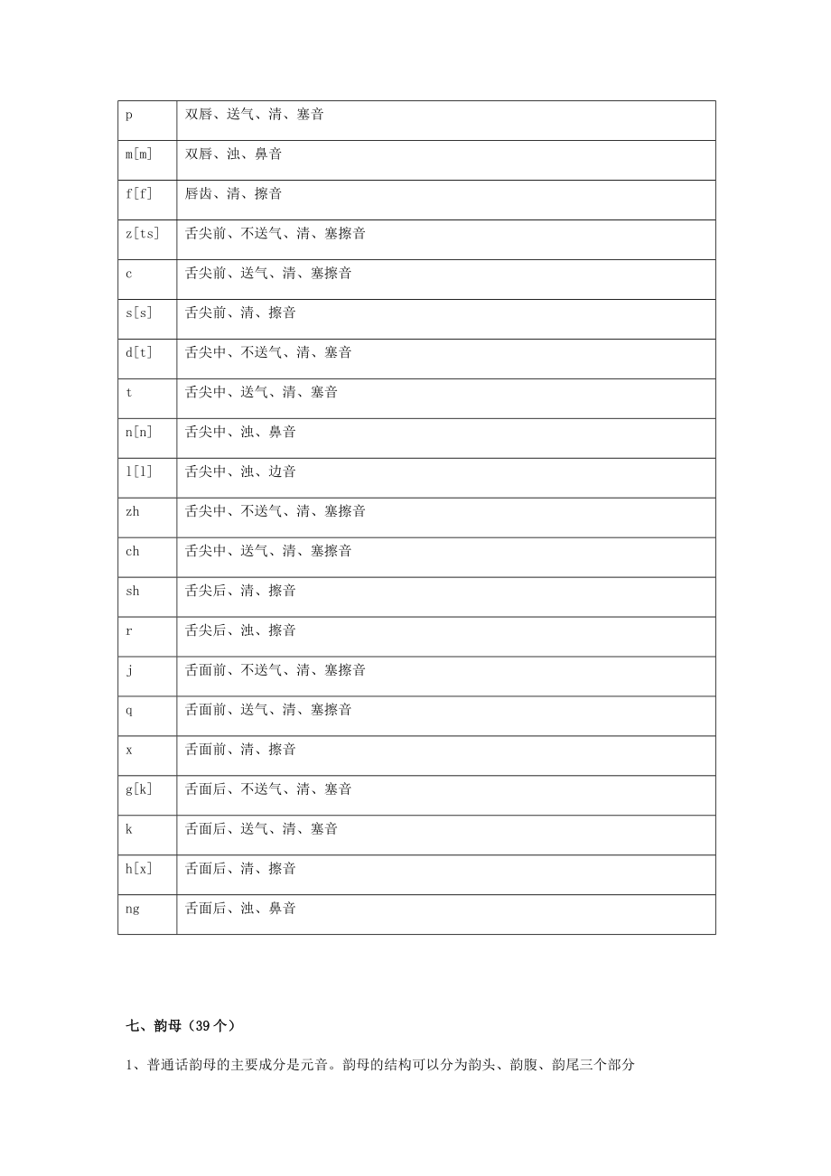 现代汉语笔记资料.doc