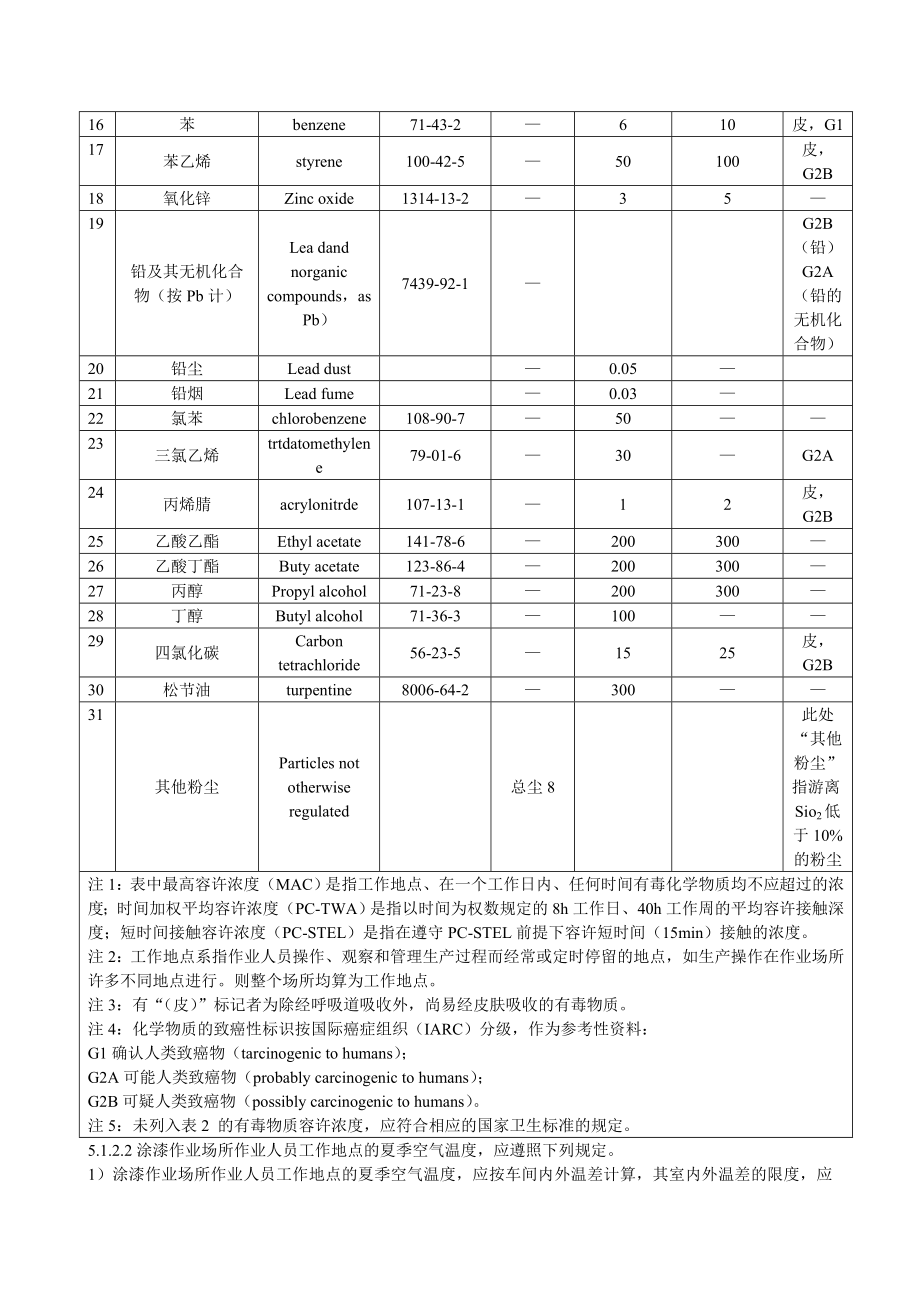 涂装作业安全规程涂漆工艺安全及其通风净化GB6514—2008.doc