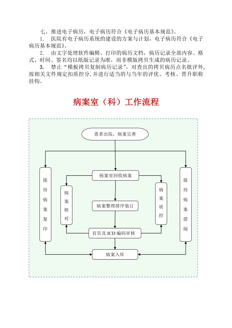 病案管理制度(全套、附表)..doc