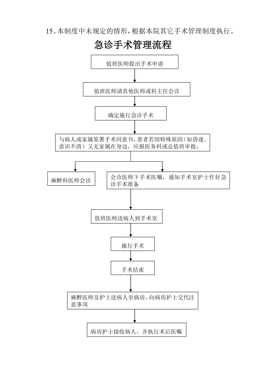 急诊手术管理制度与流程.doc