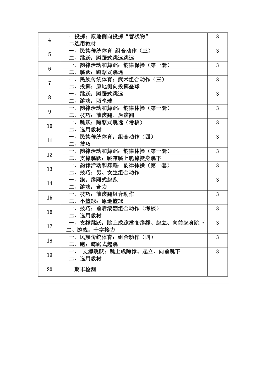 小学五年级下册体育课教案.doc