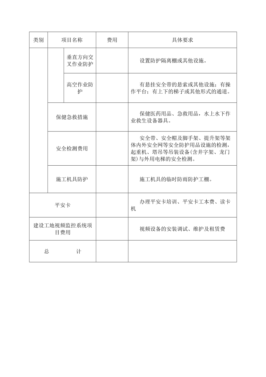 文明措施费施工方案.doc