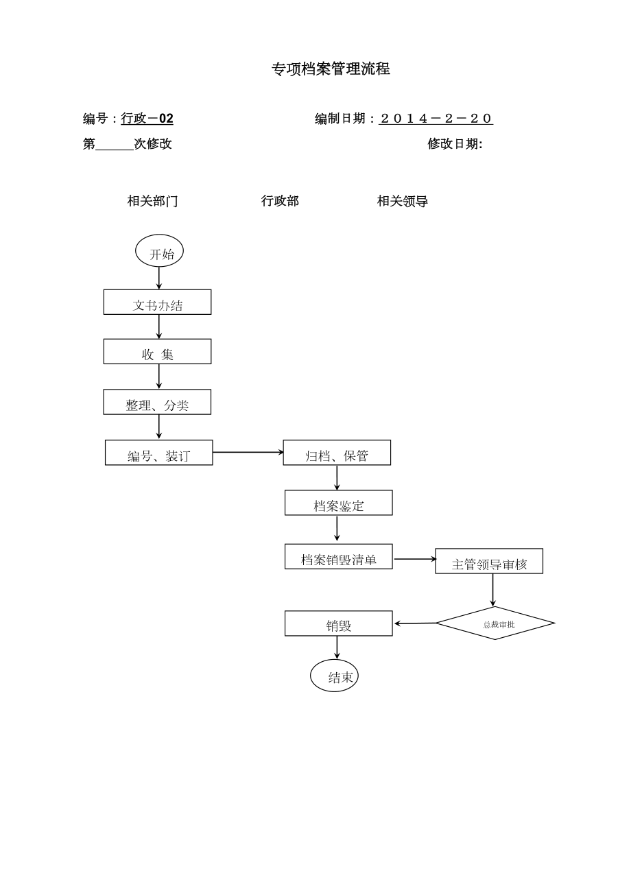 碧桂园集团全套管理流程图.doc