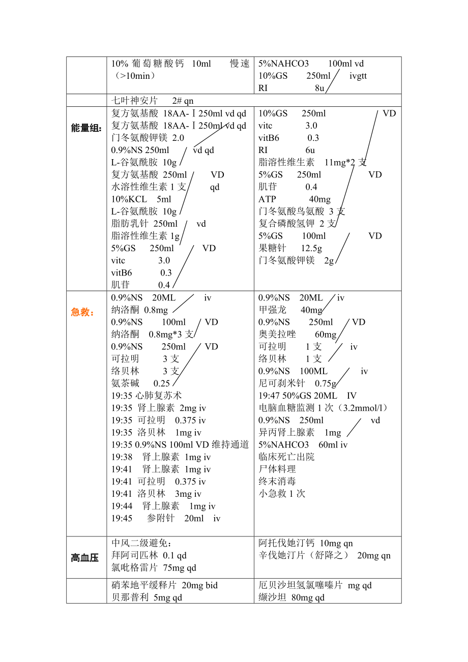 临床常用医嘱.doc