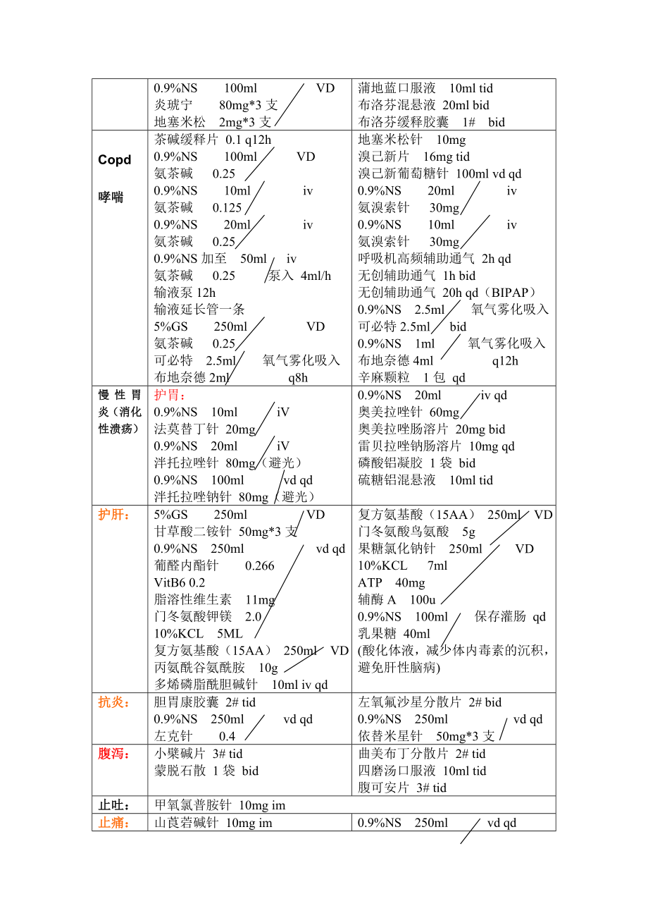 临床常用医嘱.doc