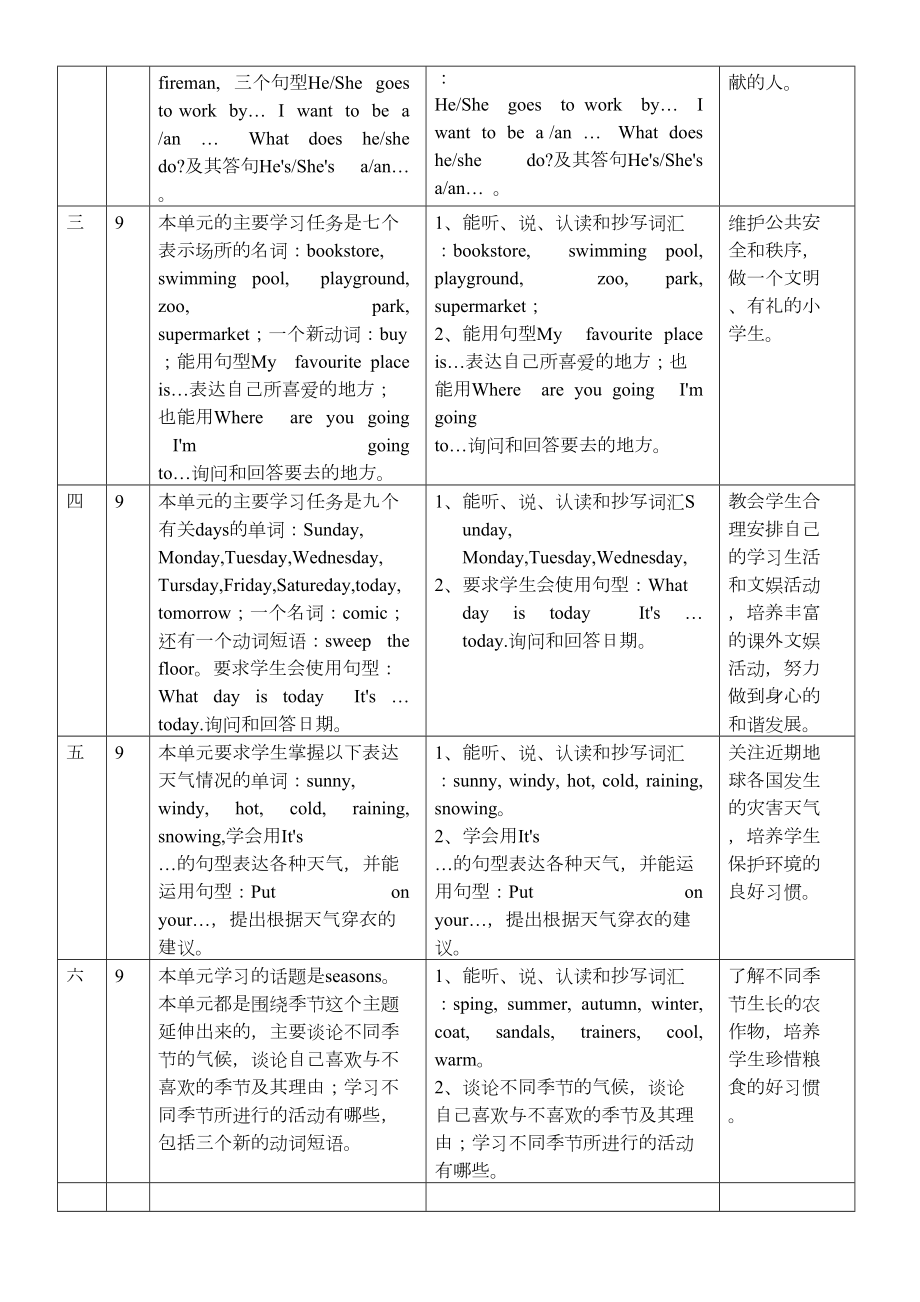 广州版小学英语二年级下册教学计划.doc