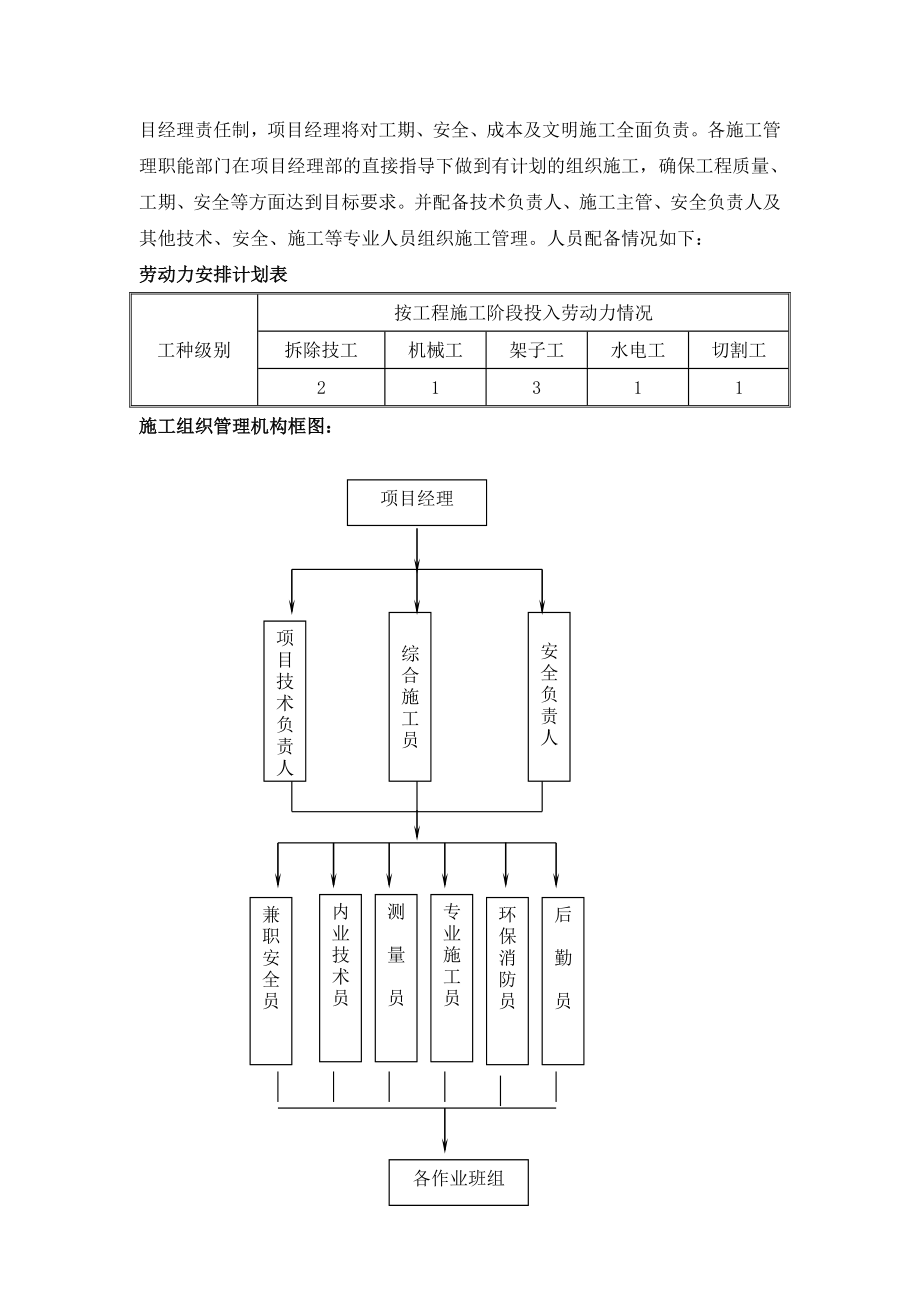 o拆除女儿墙施工方案.doc